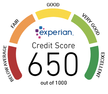 See Your Credit Report & Absolutely Free Credit Scores From All 3 Bureaus & improve them instantly! Fast, Easy, Go!